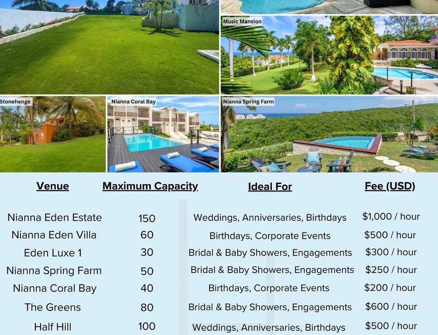 بيت ريفي Hospitality Expert Bts 6 - Pool Beach & Bar مونتيغو باي جامايكا